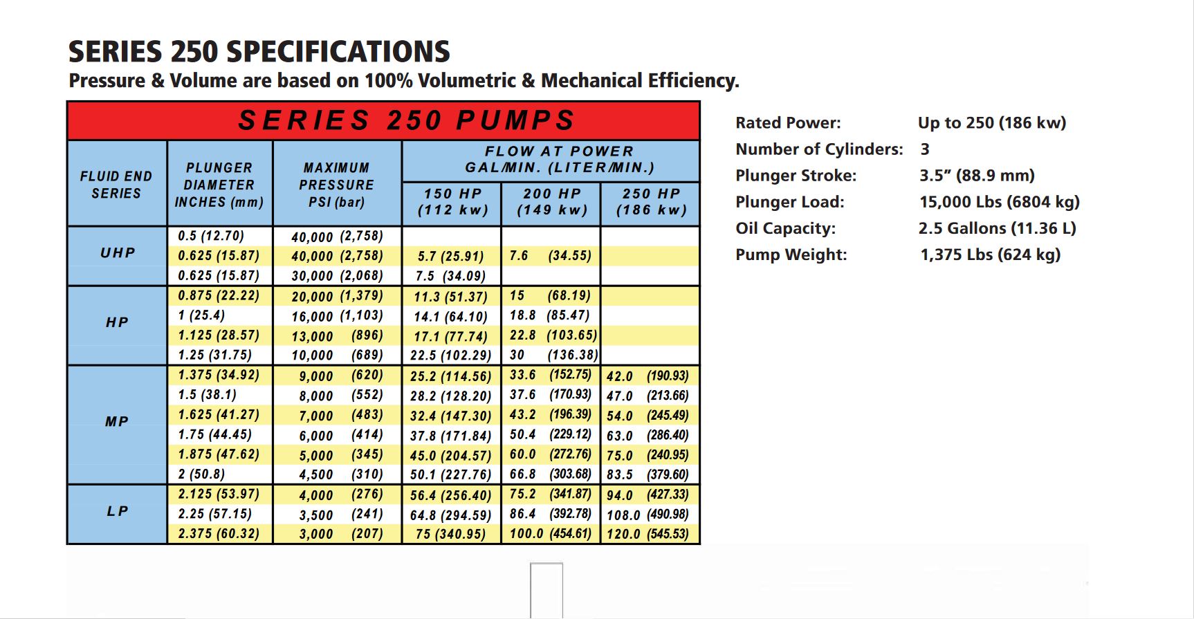 BOMBA DE AGUA AQUA-DYNE GA250BS